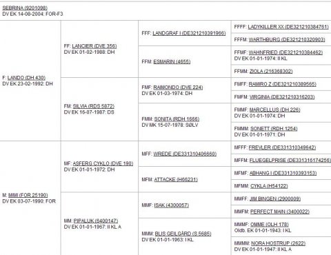 stamtavle