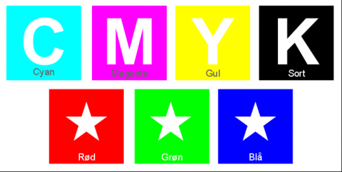 CMYK Model