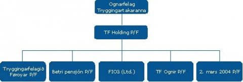 Bygnaðar-Diagram-2009