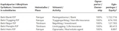 Ognarlutir, virksemi og eginpening