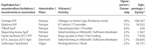 Ffeløg vit eiga 21 – 50% av